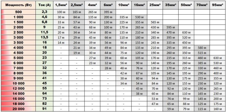 Таблица мощности радиаторов пурмо